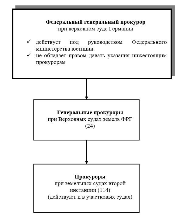 прокурор в германии