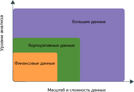 большие данные в финансово-кредитной сфере