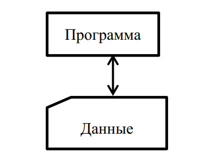 Использование файлов для обработки данных