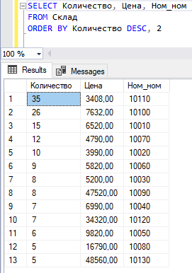 Команда SELECT с двух уровневой сортировкой