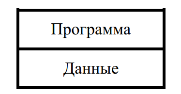 Представление программы и данных в памяти компьютера