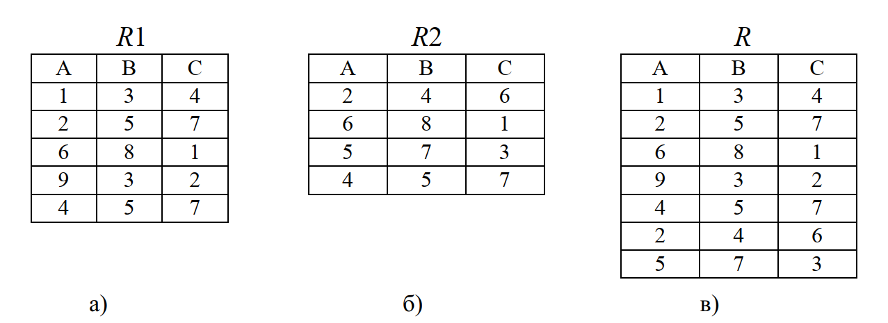 Пример операции объединения