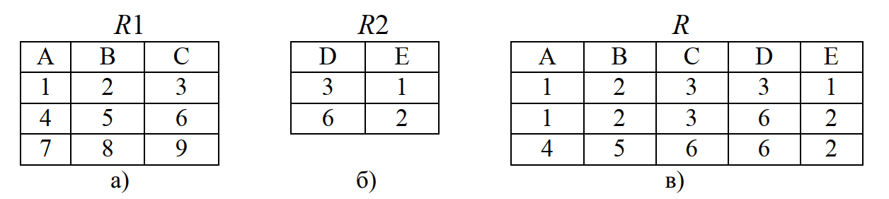 Пример операции соединение