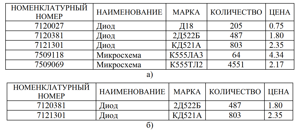 Пример операции выборка