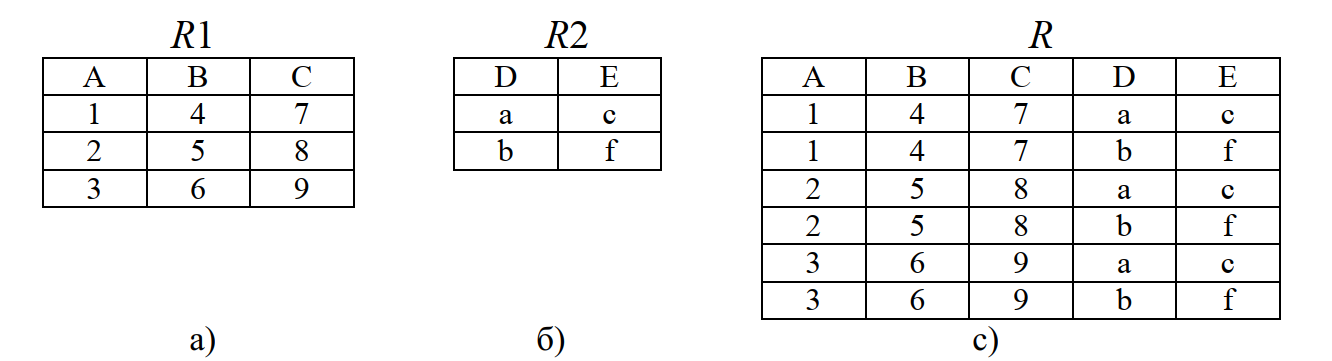 Пример произведения отношений