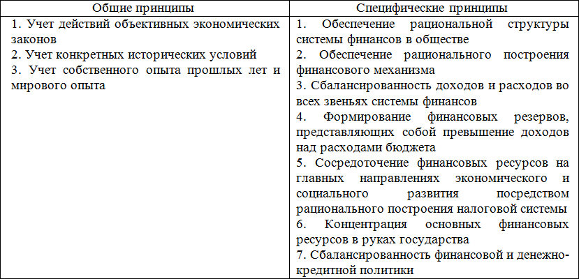 Принципы построения эффективной государственной политики 