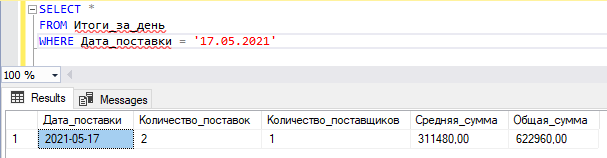 Результат запроса, источником данных которого является представление Итоги_за_день