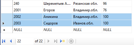 Таблица Поставщик после вставки двух новых строк