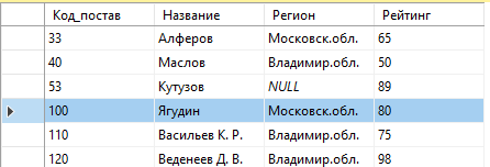 Таблица Поставщик после выполнения команды UPDATE